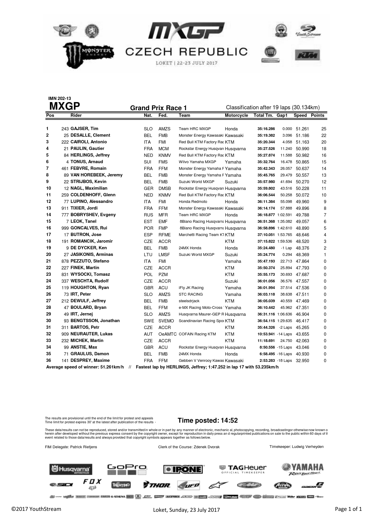 Результаты первого заезда Гран-При Чехии MXGP