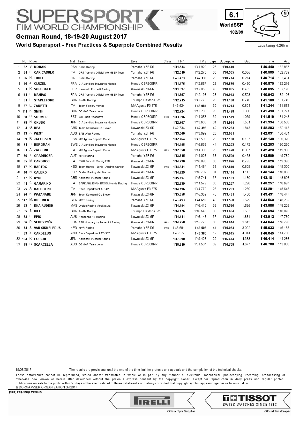 Результаты квалификации Superpole 8-го этапа WSS, Lausitzring