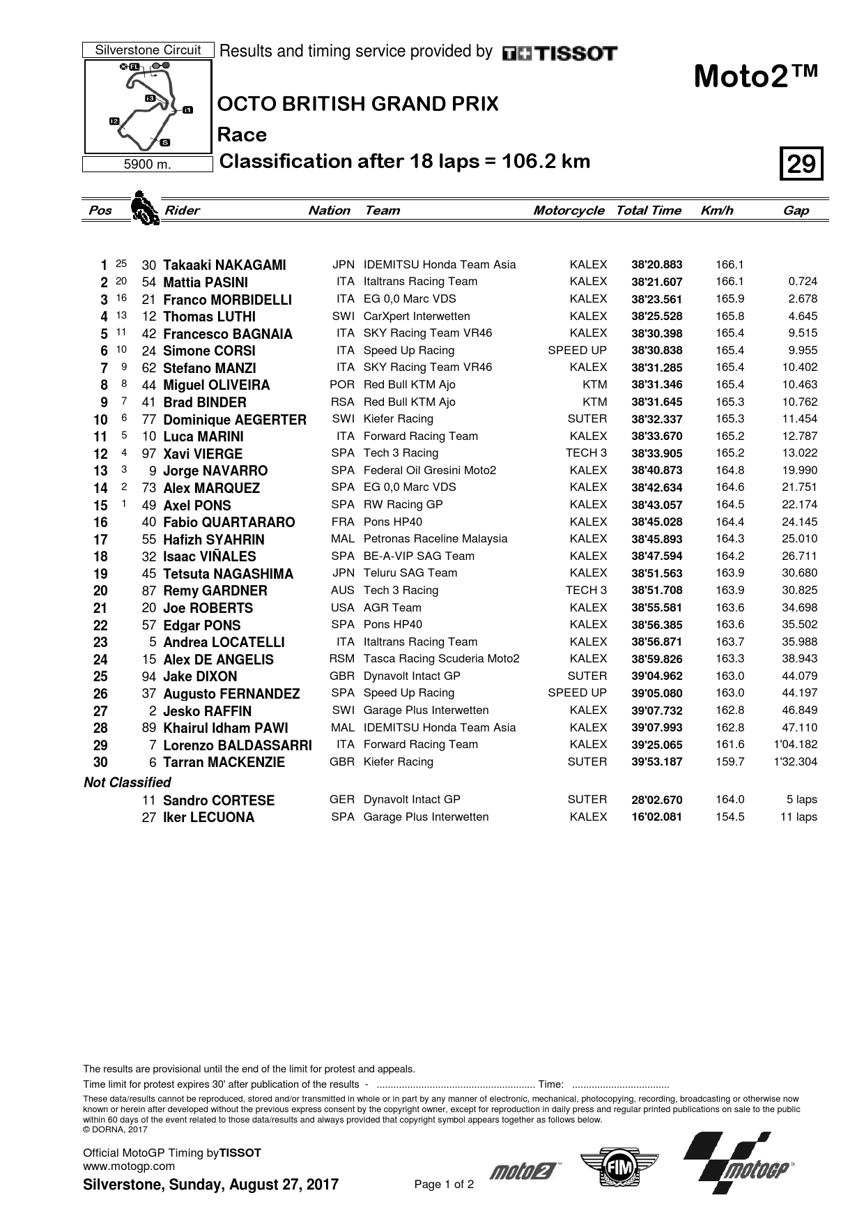 Результаты 12-го этапа Moto2, Гран-При Великобритании, Silverstone