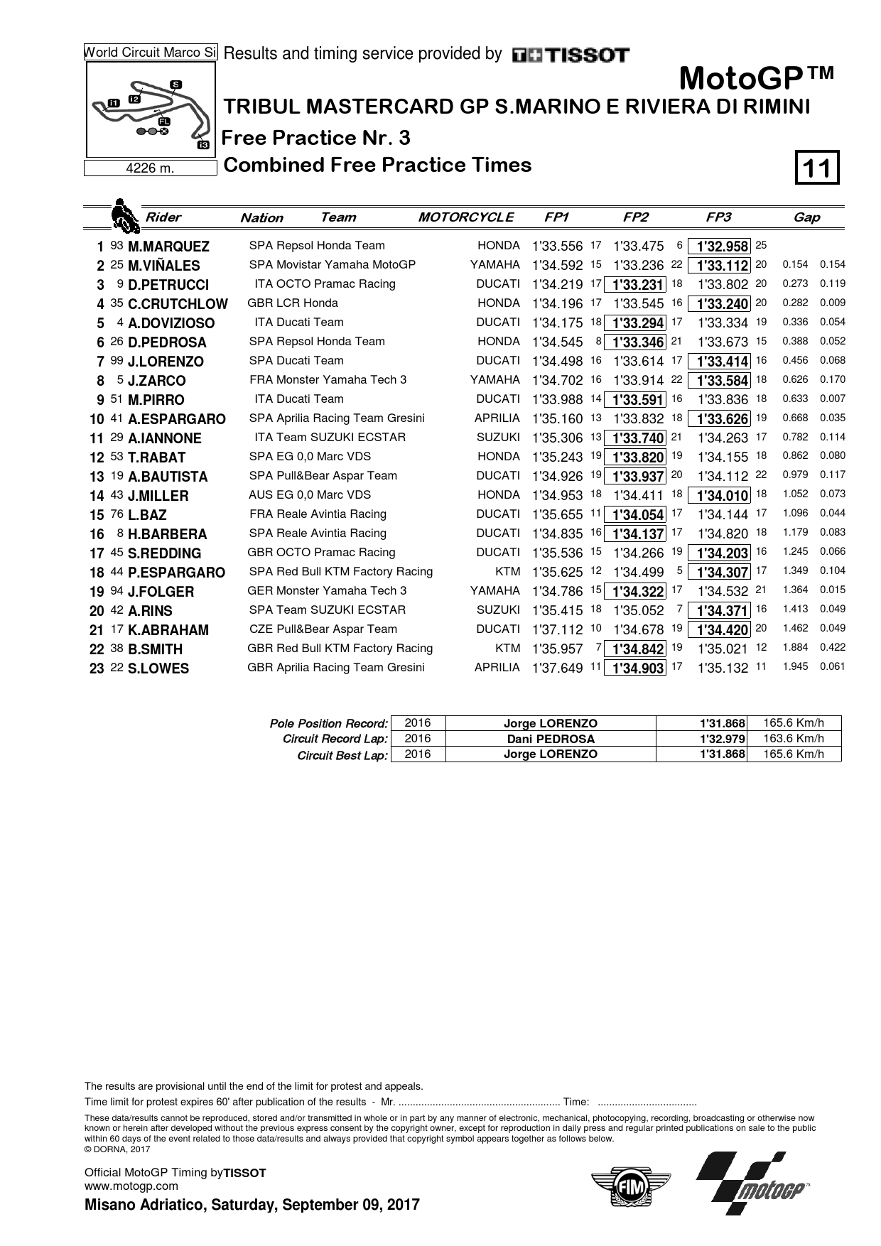 Комбинированные результаты FP1-FP3 Гран-При Сан-Марино MotoGP