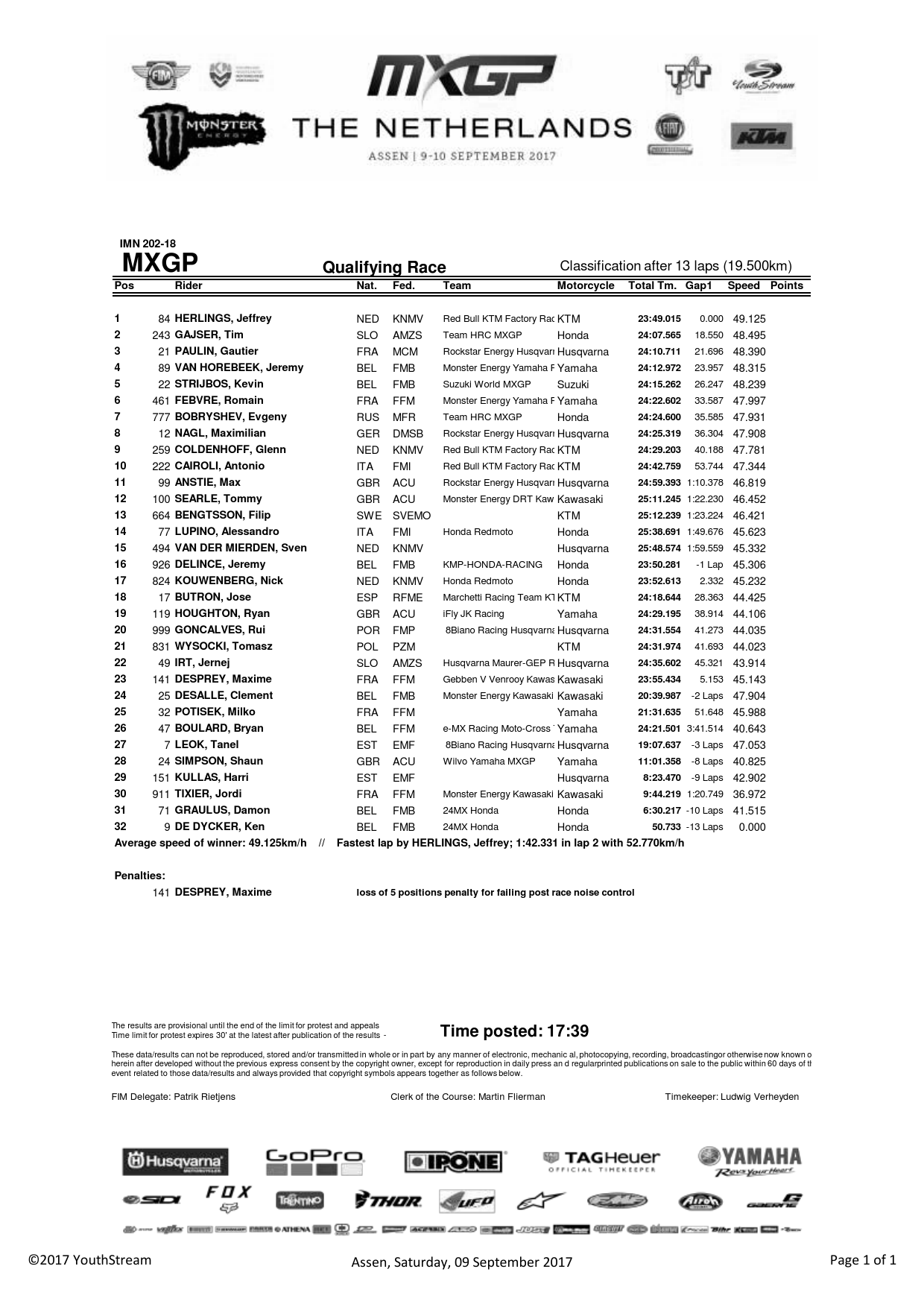 Результаты квалификации ГранПри Нидерландов MXGP