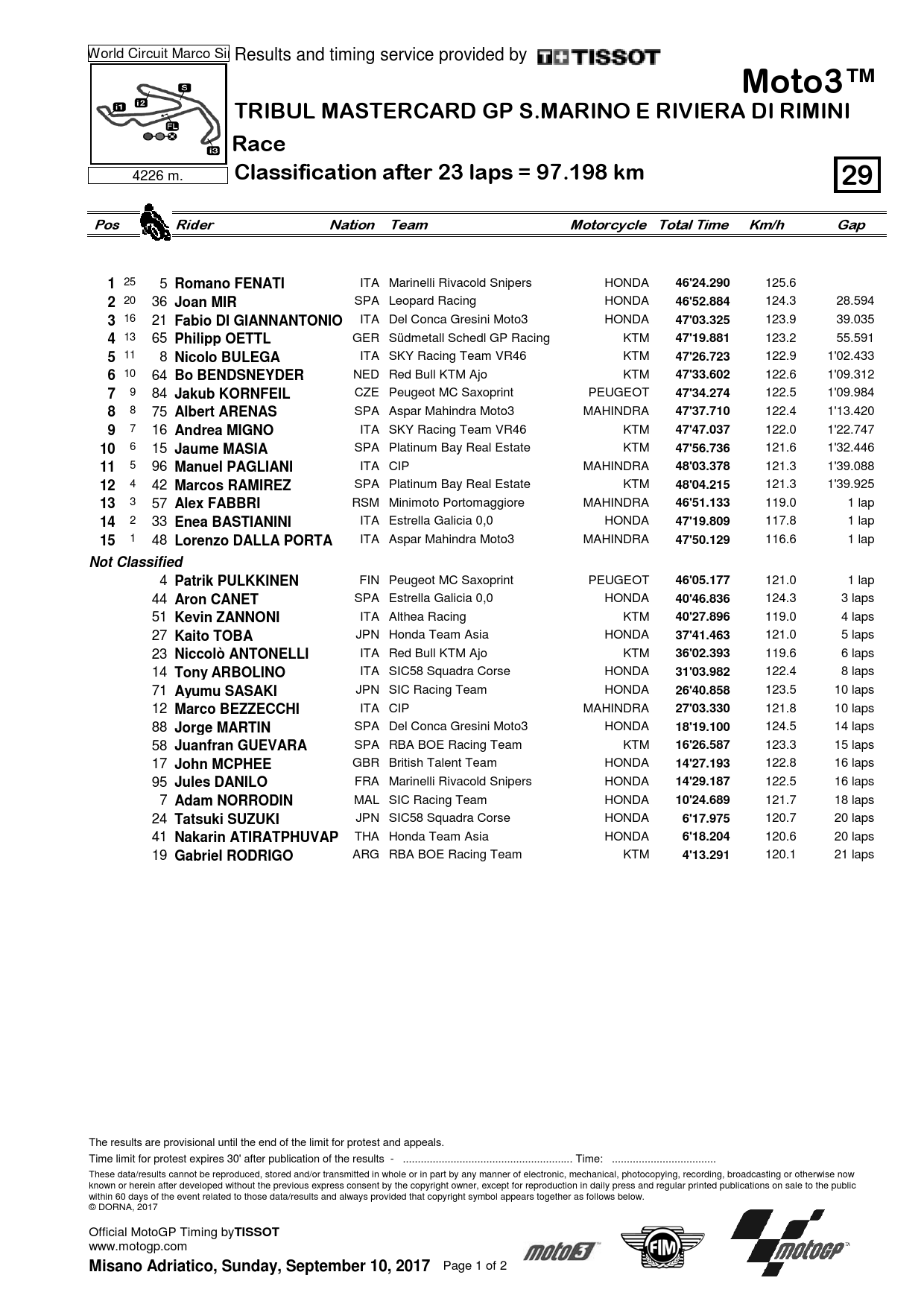 Результаты Гран-При Сан-Марино, Misano World Circuit, Moto3
