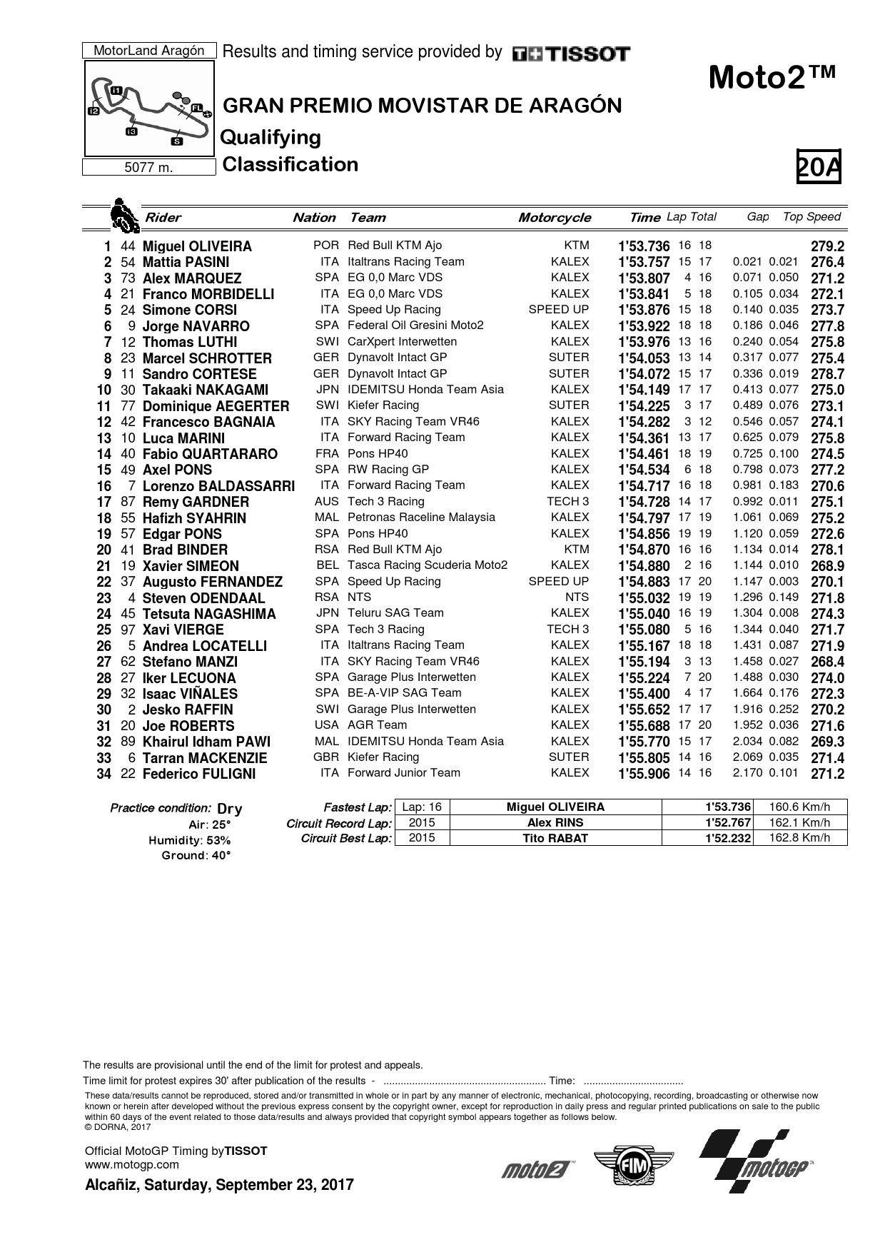 Результаты квалификации Гран-При Арагона, Moto2