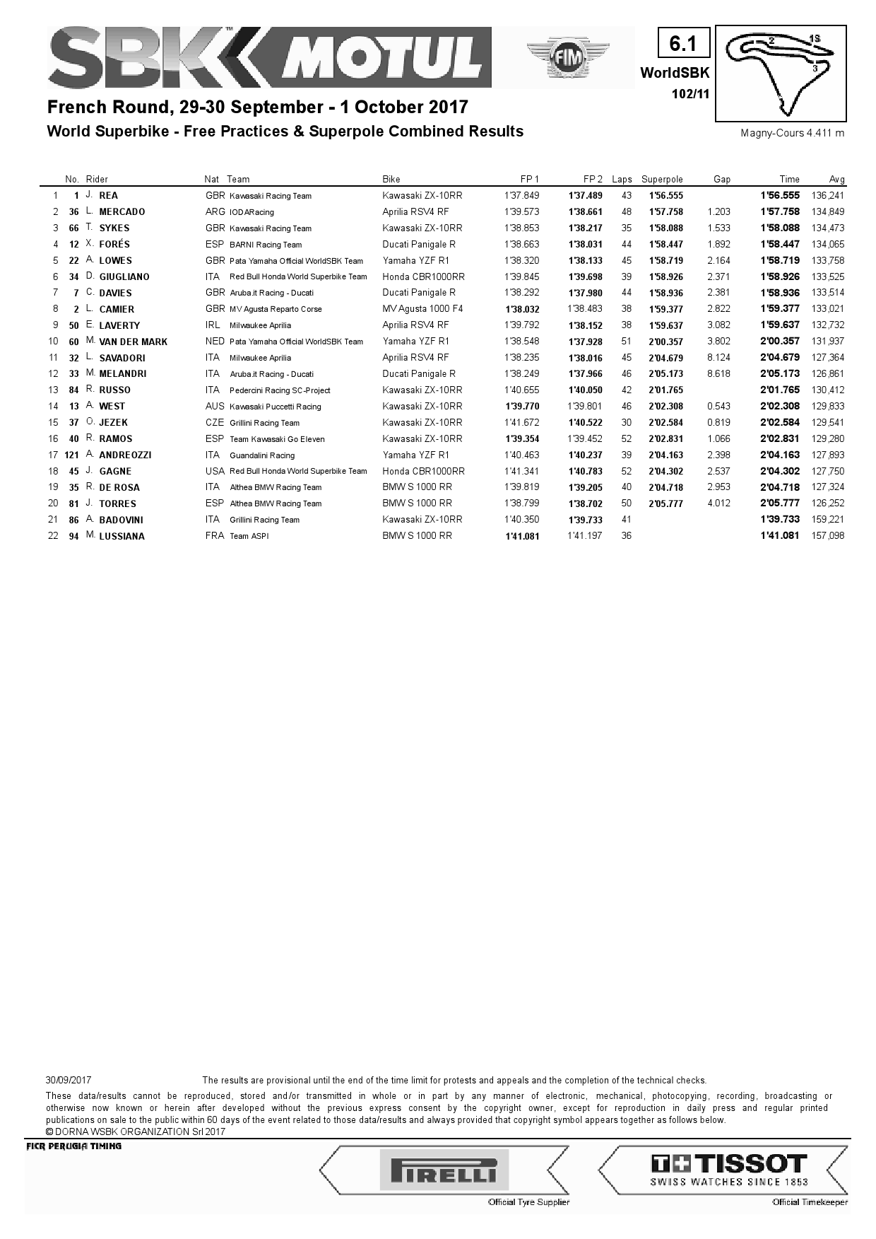 Результаты квалификаций Superpole, World Superbike, 30.09.2017