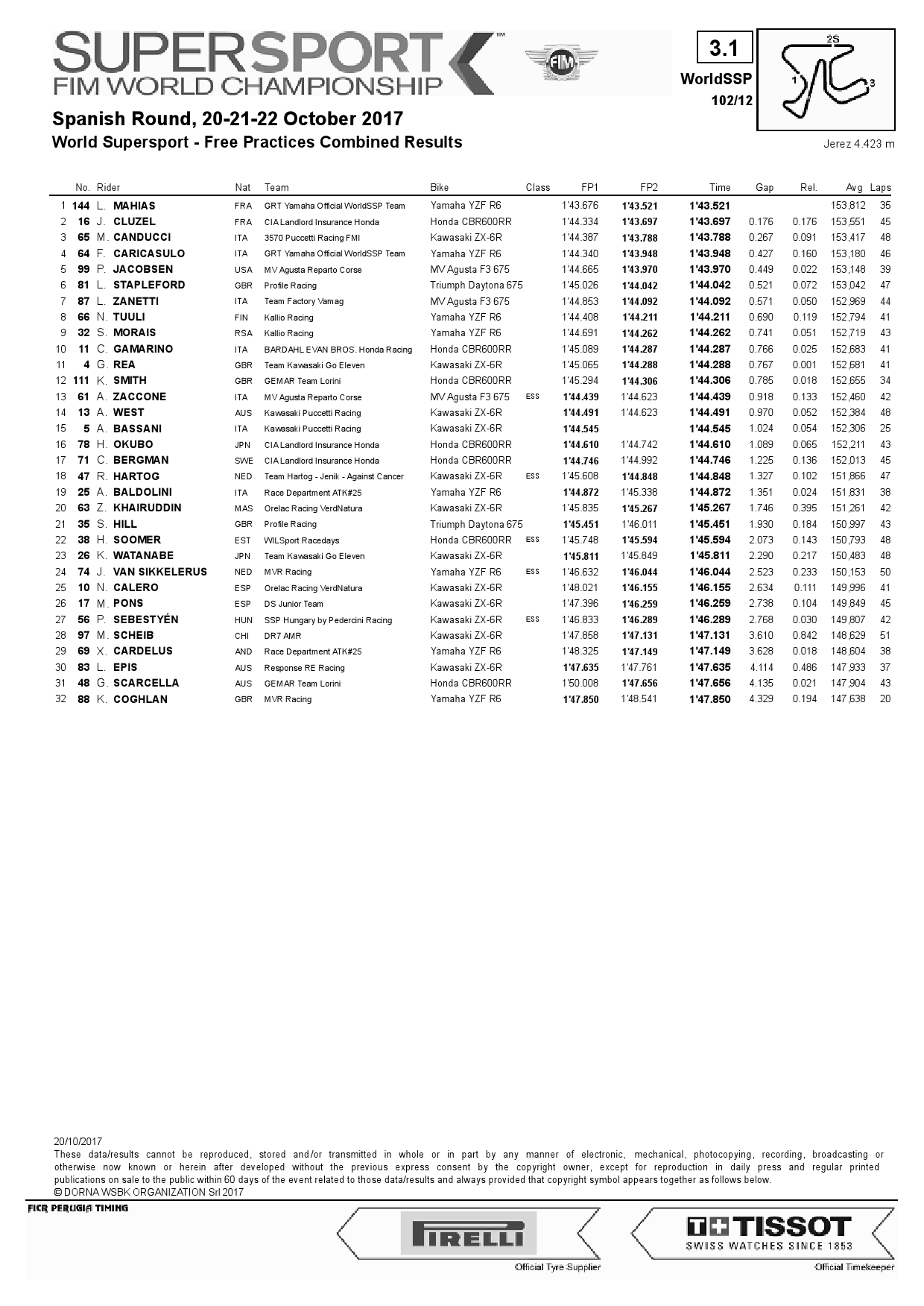 Комбинированные результаты FP1+FP2, Circuito de Jerez, WSS