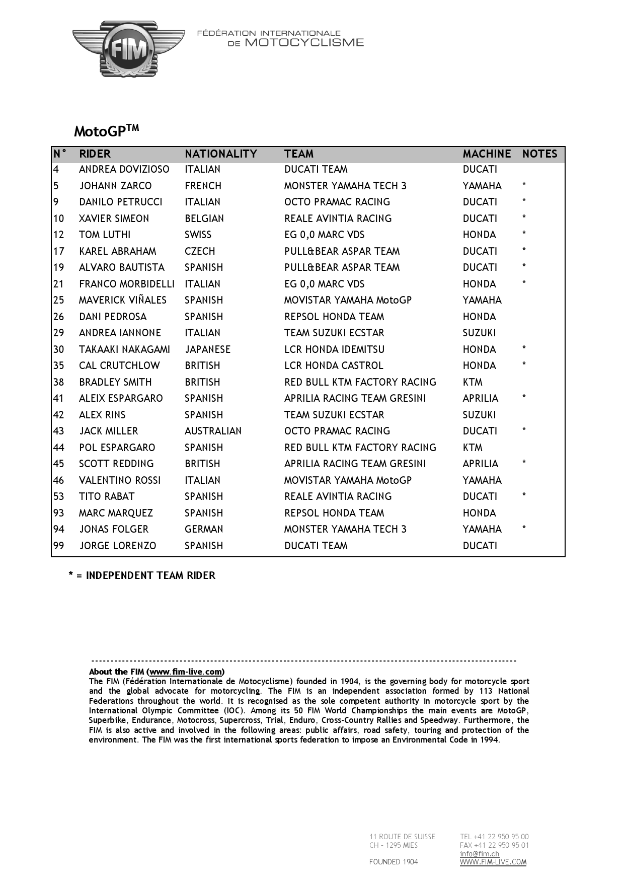 Список пилотов и стартовые номера в чемпионате мира по MotoGP 2018 года