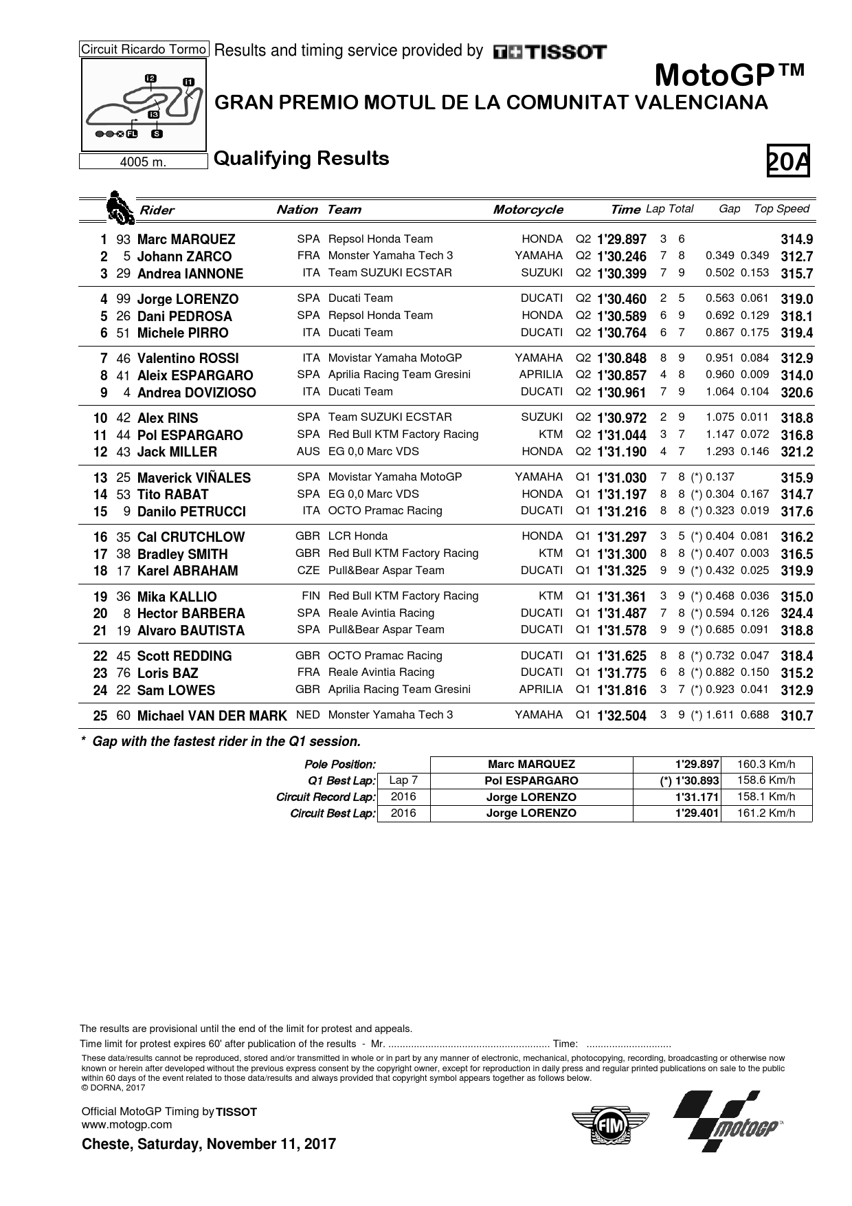 Результаты квалификации Гран-При Валенсии, Moto2, 11/10/2017