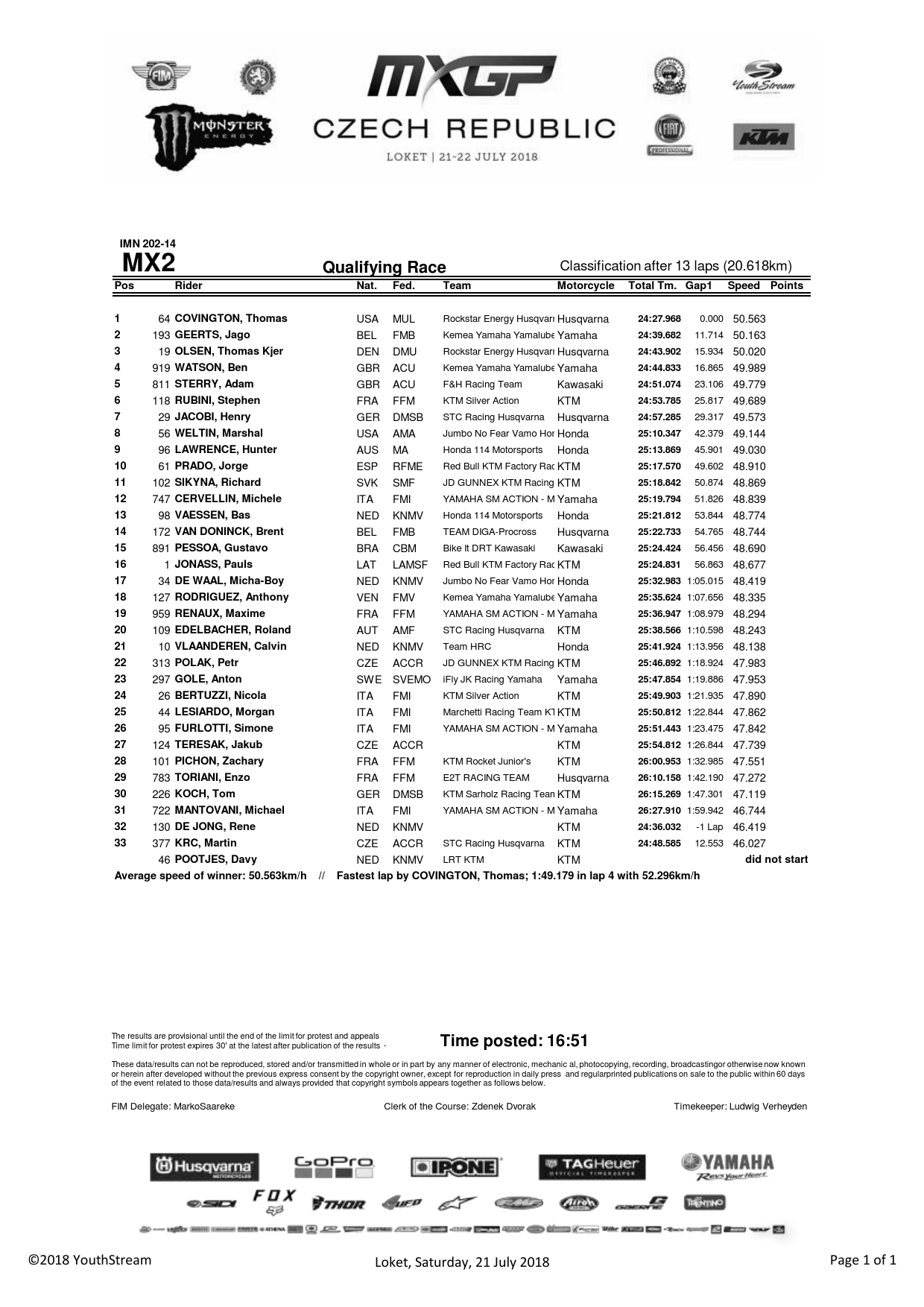 Результаты квалификации Гран-При Чехии MX2