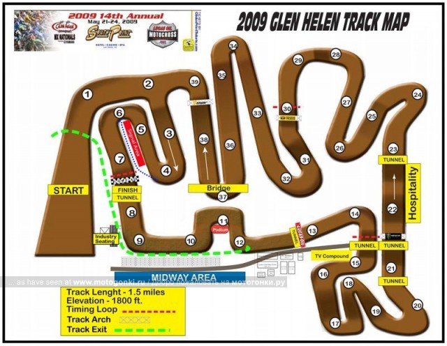 схема трассы Glen Helen Raceway