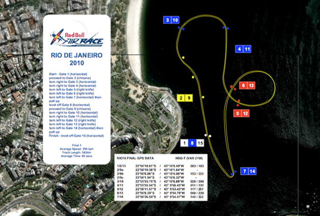 Схема трассы Red Bull Air Race в Рио
