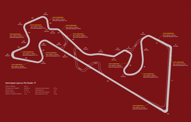 Moscow Raceway Circuit: схема с траекторией