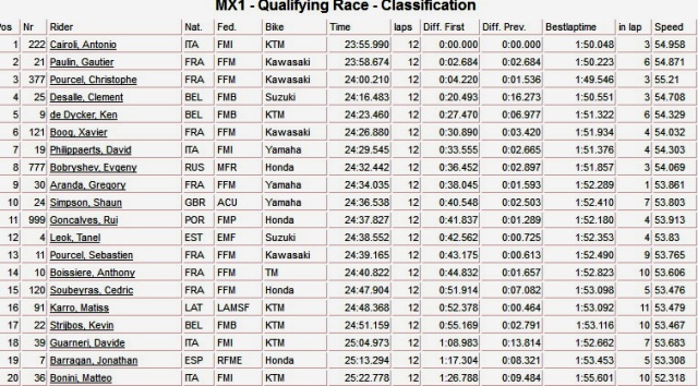 квалификация MX1 - Гран-При Болгарии