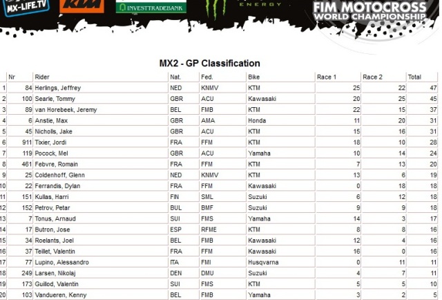 результаты Гран-При Португалии MX2