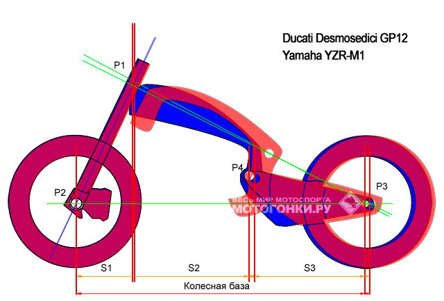 Шасси Yamaha YZR-M1 и Ducati GP12 - схема