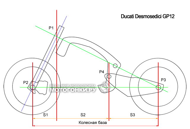 Схема шасси Ducati GP12