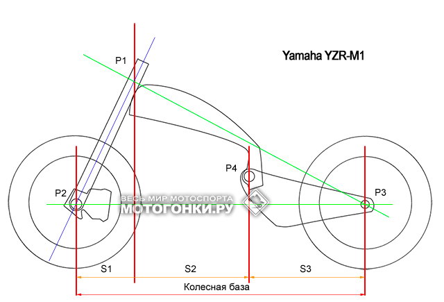 Схема шасси Yamaha YZR-M1