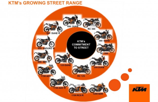 Постоянно растущий модельный ряд шоссейных мотоциклов KTM: от 125 Duke в 2011 до 1290 Super Duke R и RC 390 в 2014