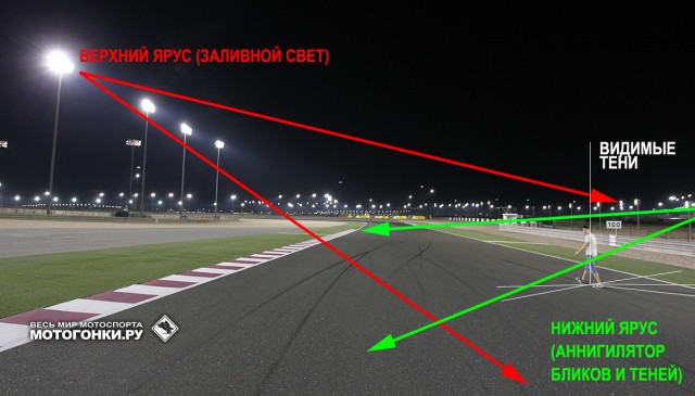 WSBK Qatar - ночные гонки Superbike 2014: схема освещения трассы Losail International Circuit