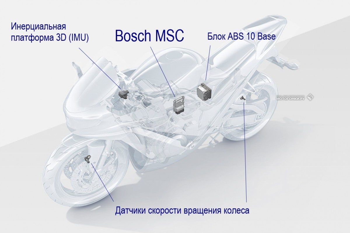 Миланский мотосалон EICMA 2023 - Схема работы компактной версии Bosch MSC