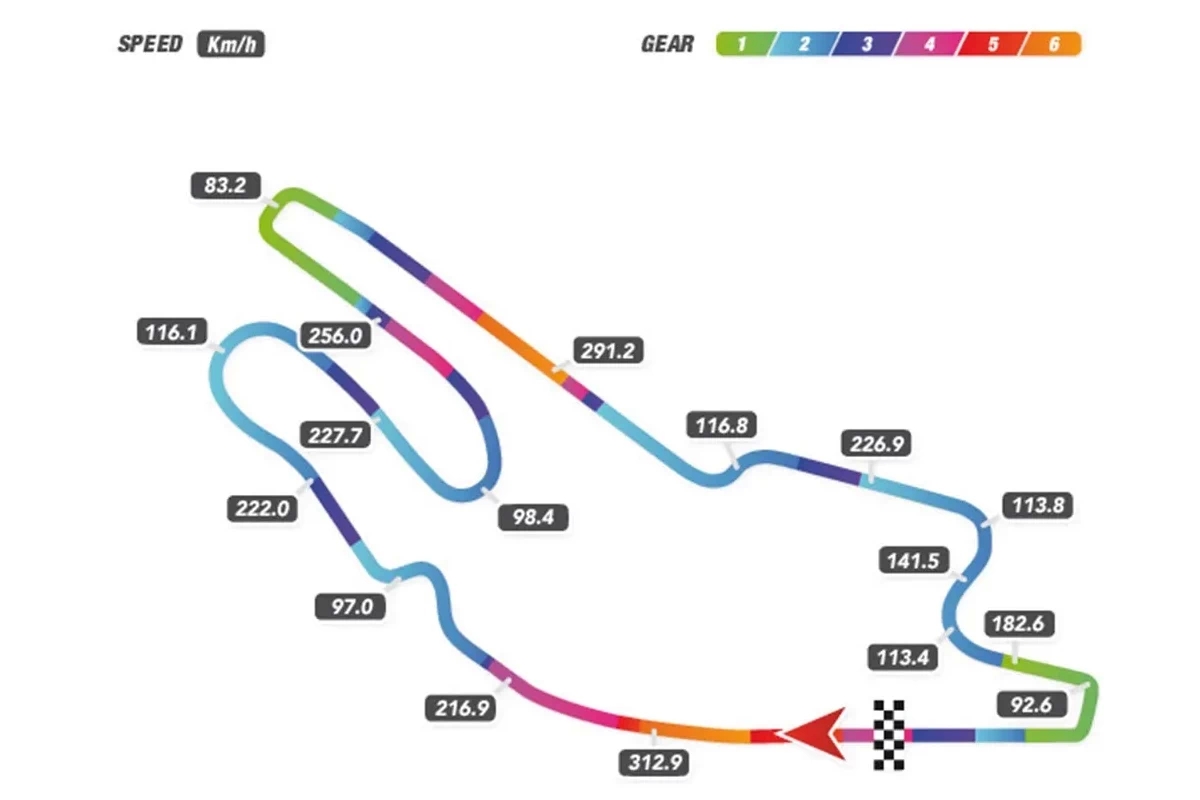 Схема Bugatti Circuit, Le Mans, Гран-При Франции MotoGP