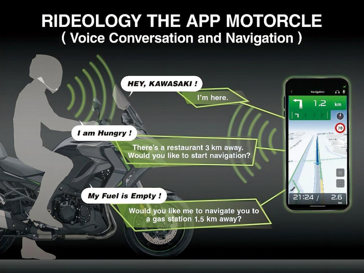 Kawasaki RIDEOLOGY - Миланский Мотосалон EICMA 2025