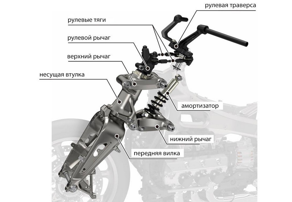 Вилка Honda Gold Wing 2018 - Double Wishbone или двухрычажная вилка