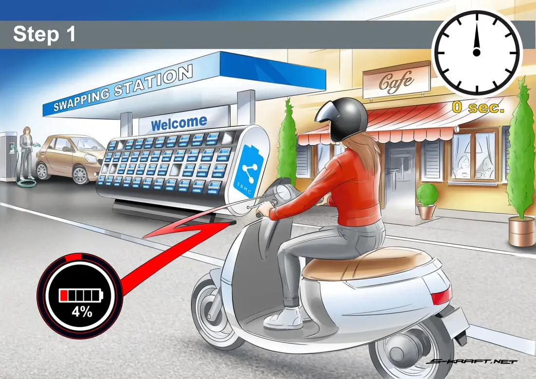 Принципы системы SMB GoGoRo