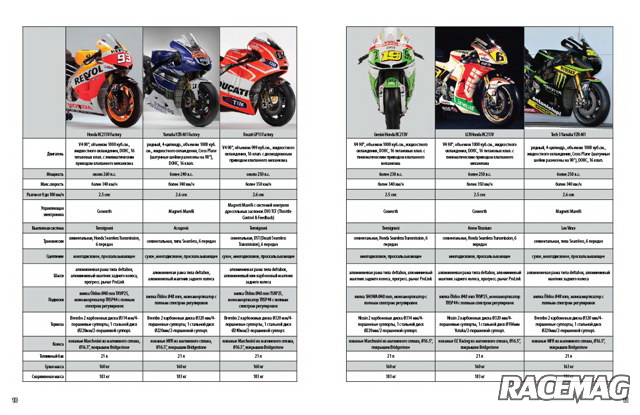 Все прототипы MotoGP в одной таблице