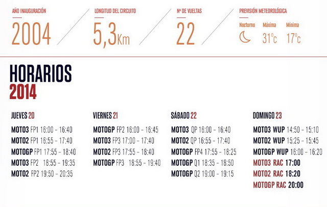 Данные о Losail International Circuit и расписание уикенда MotoGP