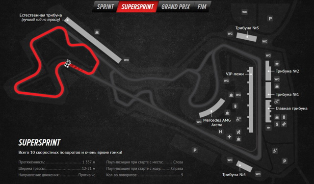 Moscow Raceway Circuit: Supersprint для Супермото