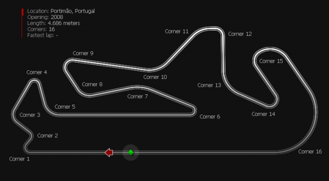 Схема Autodromo Internacional do Algarve