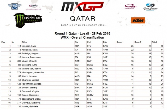 результаты Гран-При Катара, 1 этапа Женского Чемпионата Мира по мотокроссу