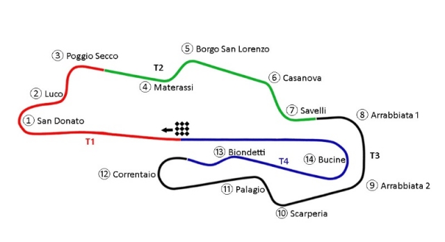 Схема и имена поворотов Autodromo Internzionale del Mugello