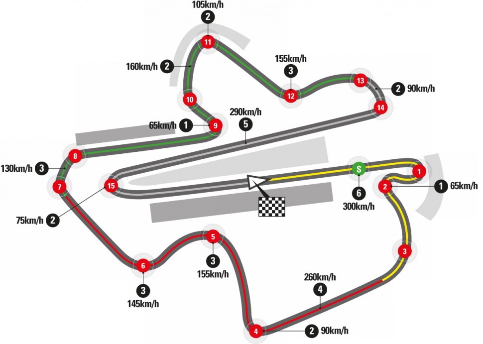 Схема Sepang International Circuit (WSBK)