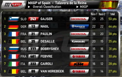 Результаты Гран-При Испании MXGP