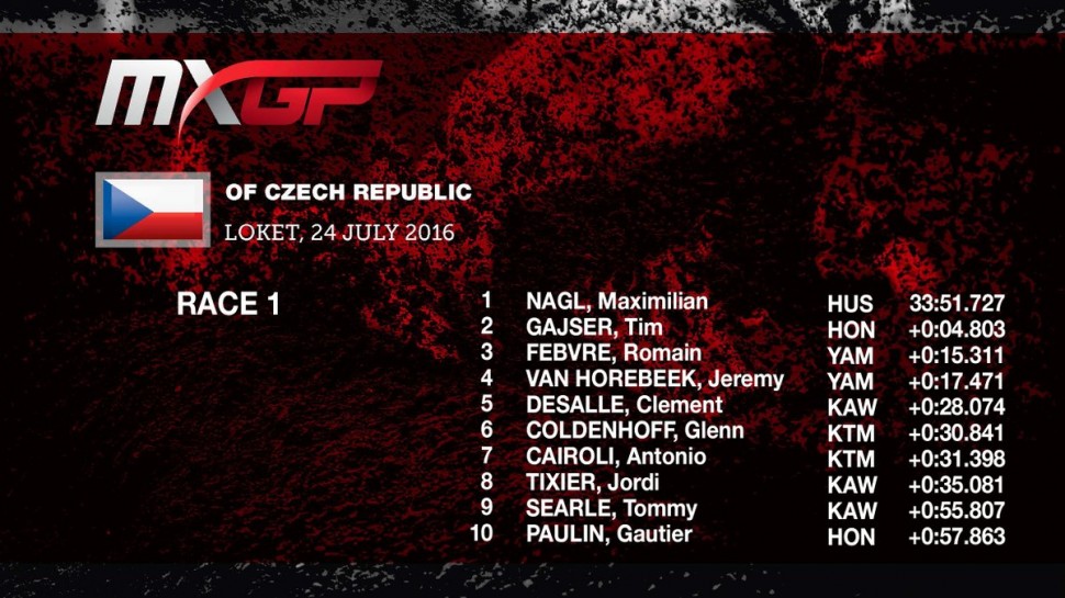 Результаты первого заезда Гран-При Чехии MXGP