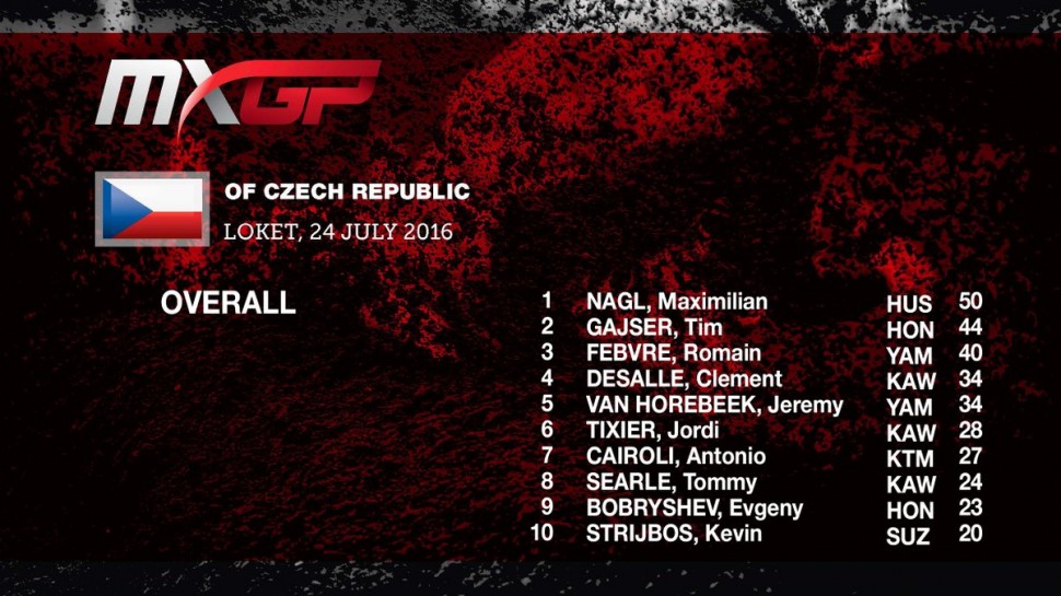 Результаты Гран-При Чехии MXGP