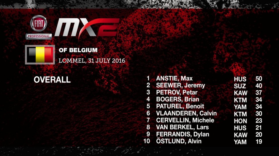 ТОП-10 Гран-При Бельгии MX2