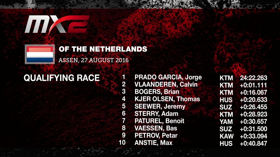 Результаты квалификации MX2 Гран-При Нидерландов