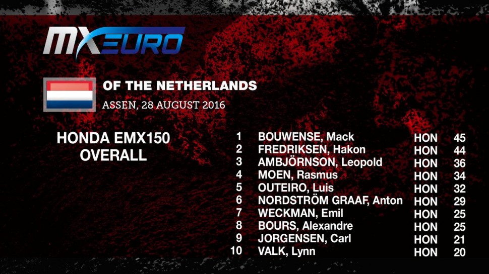 Результаты 5-го этапа Чемпионата Европы EMX150