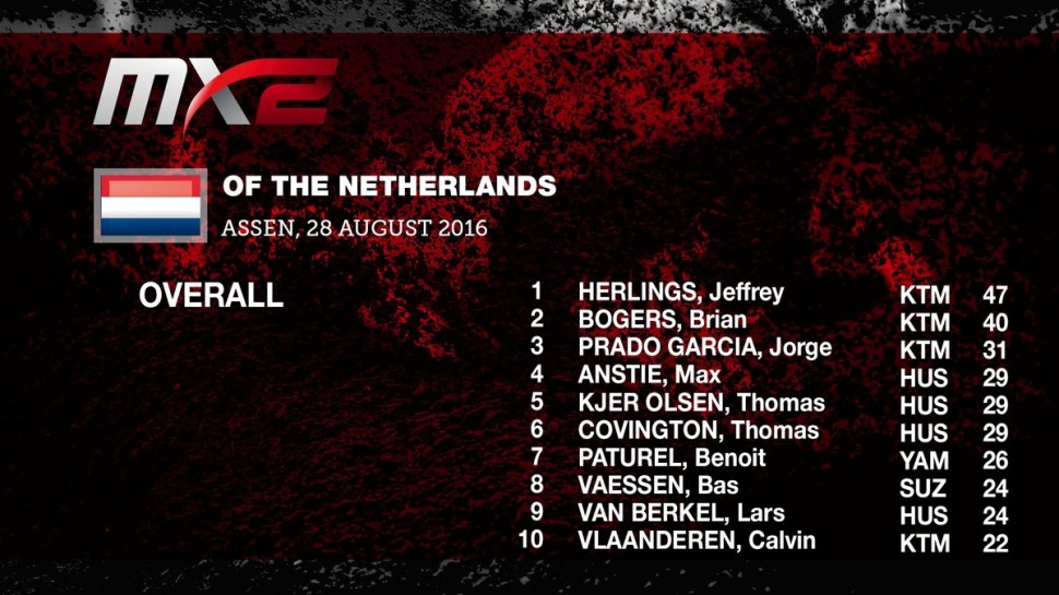  Результаты Гран-При Нидерландов MX2