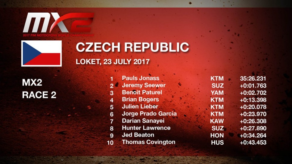 ТОП-10 второго заезда Гран-При Чехии MX2