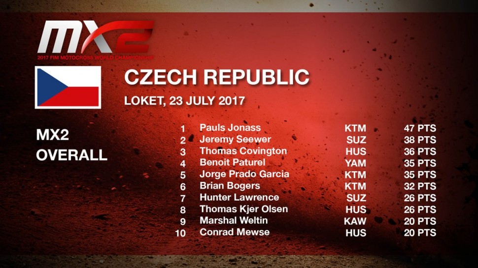 ТОП-10 Гран-При Чехии MX2