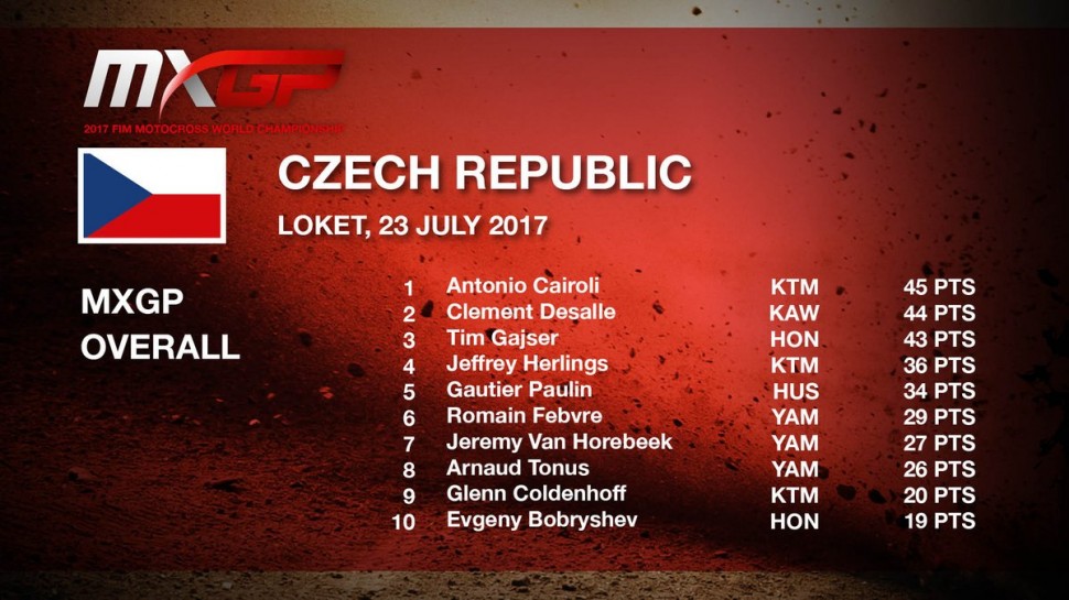 ТОП-10 Гран-При Чехии MXGP