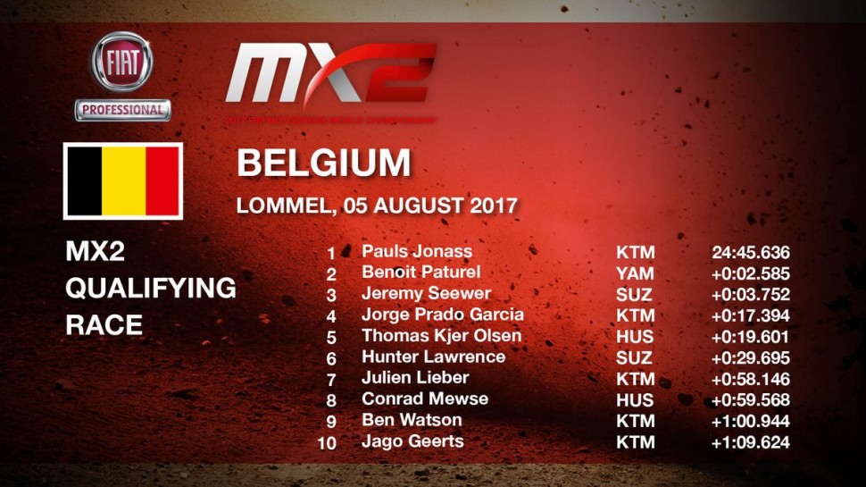 ТОП-10 квалификации Гран-При Бельгии MX2