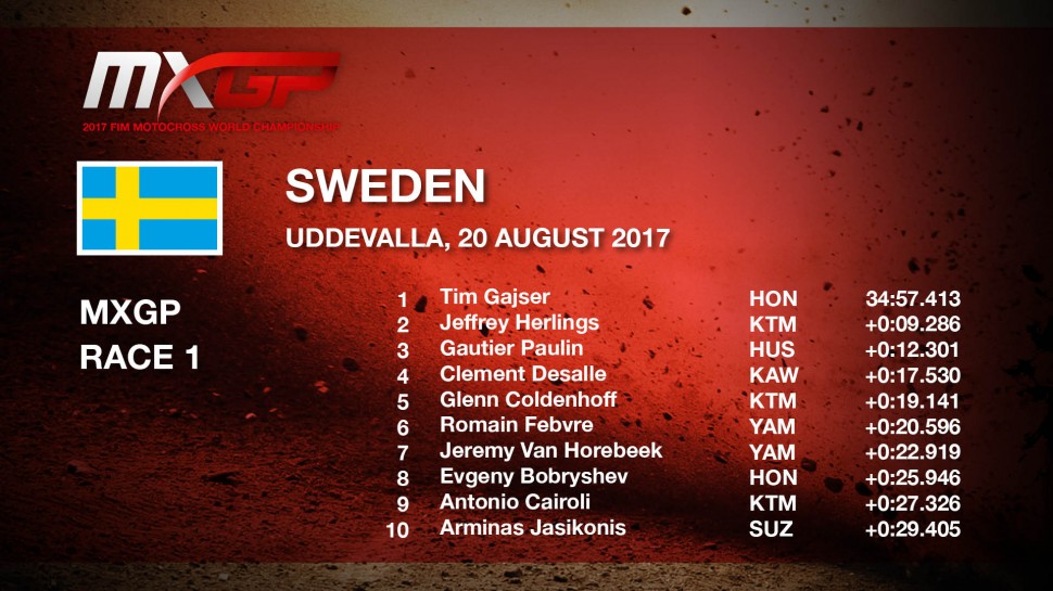 Результаты ТОП-10 первого заезда Гран-При Швеции MXGP