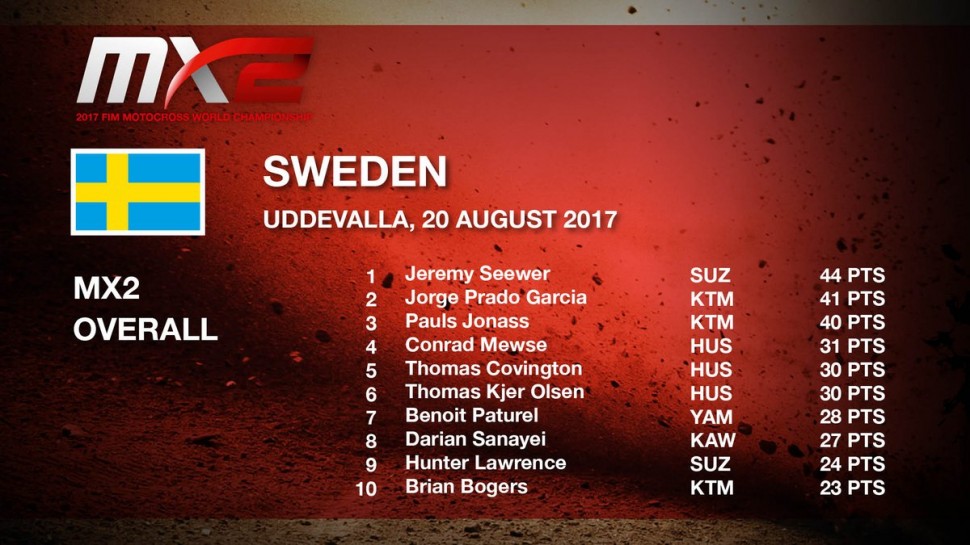 Результаты ГранПри Швеции MX2