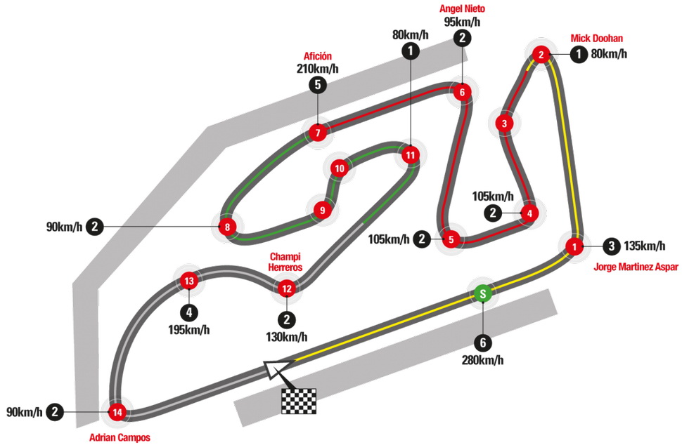 Схема Ricardo Tormo Circuit