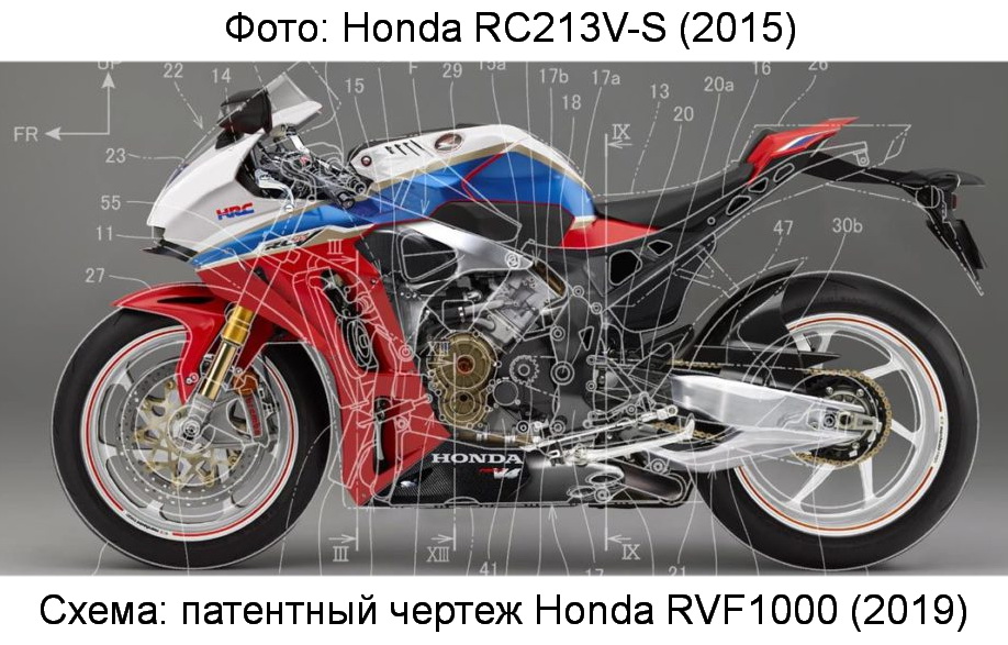 Патентная схема Honda RVF1000 (2019) на фото Honda RC213V-S (2015)