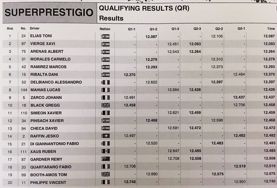 Результаты квалификации Superprestigio 2017